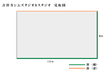 吉祥寺シムズタジオBスタジオ見取図