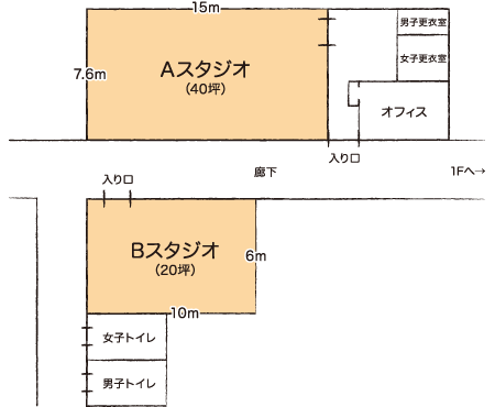 スタジオ設備